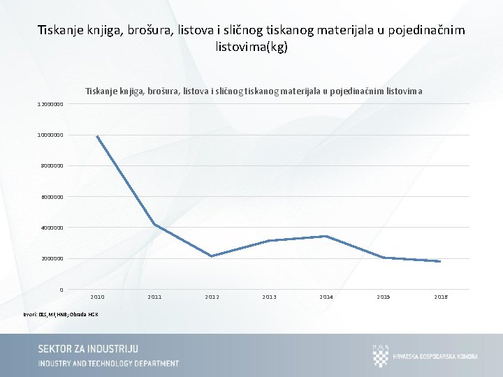 Tiskanje knjiga, brošura, listova i sličnog tiskanog materijala u pojedinačnim listovima(kg) Tiskanje knjiga, brošura,