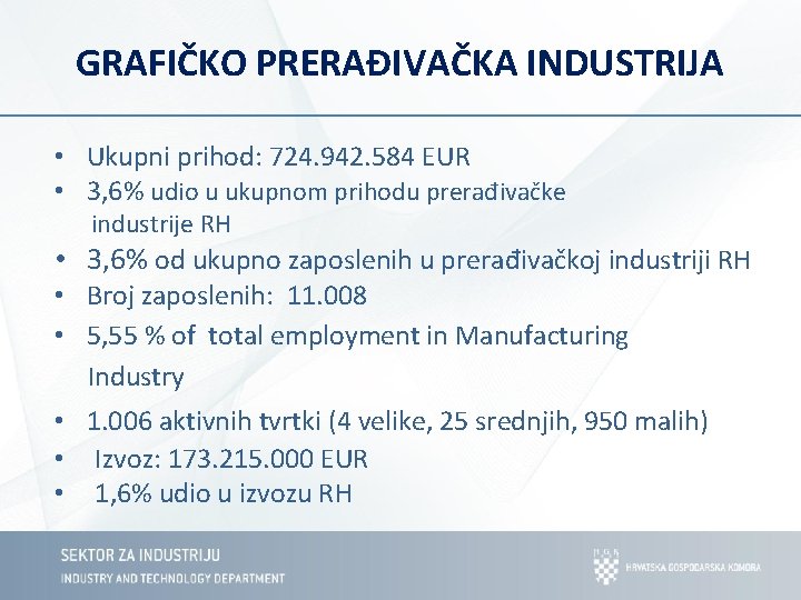 GRAFIČKO PRERAĐIVAČKA INDUSTRIJA • Ukupni prihod: 724. 942. 584 EUR • 3, 6% udio