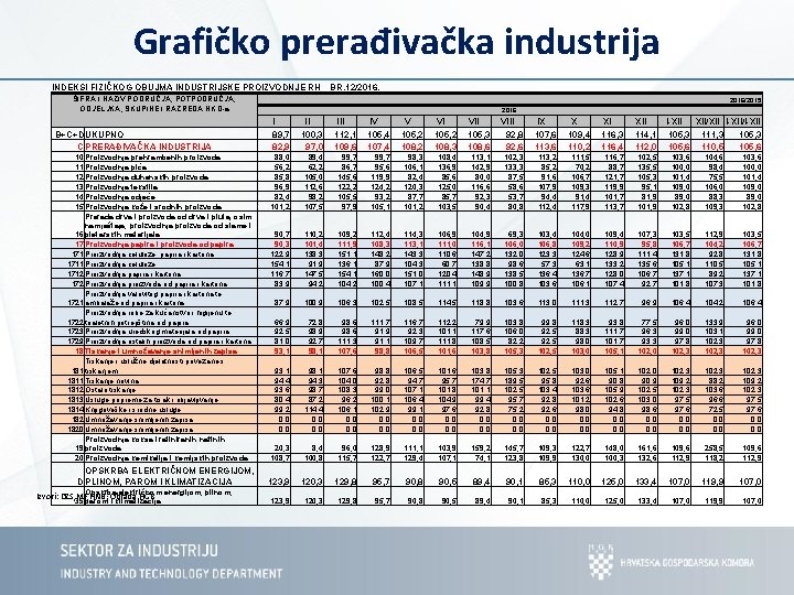 Grafičko prerađivačka industrija INDEKSI FIZIČKOG OBUJMA INDUSTRIJSKE PROIZVODNJE RH BR. 12/2016. ŠIFRA I NAZIV