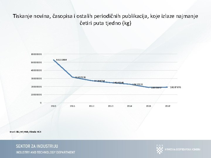 Tiskanje novina, časopisa i ostalih periodičnih publikacija, koje izlaze najmanje četiri puta tjedno (kg)