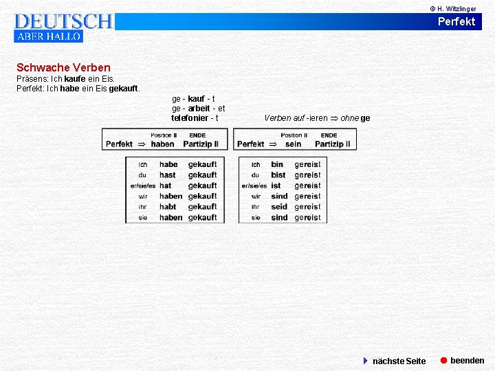 © H. Witzlinger Perfekt Schwache Verben Präsens: Ich kaufe ein Eis. Perfekt: Ich habe