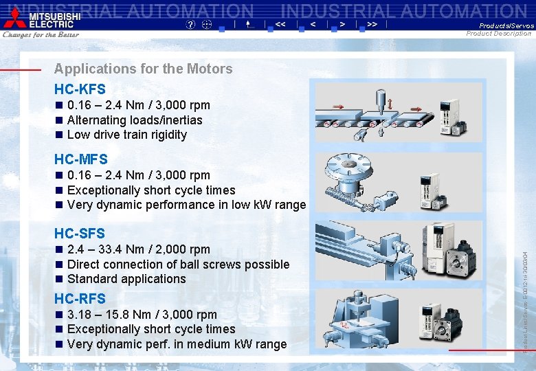 Products/Servos Product Description Applications for the Motors HC-KFS n 0. 16 – 2. 4