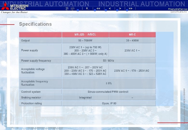 Products/Servos Specifications Product Lines/Servos-E-0018 -tri-20/04/04 Specifications 