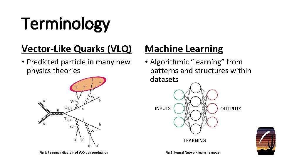 Terminology Vector-Like Quarks (VLQ) Machine Learning • Predicted particle in many new physics theories