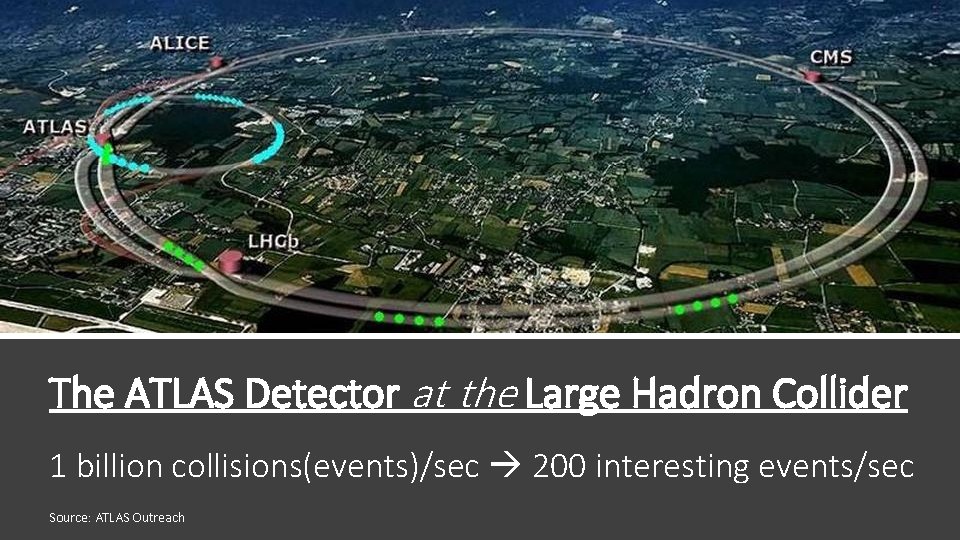 The ATLAS Detector at the Large Hadron Collider 1 billion collisions(events)/sec 200 interesting events/sec
