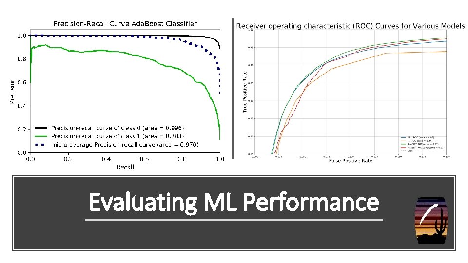 Evaluating ML Performance 