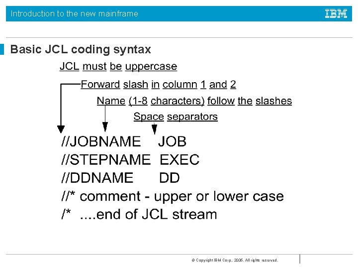 Introduction to the new mainframe Basic JCL coding syntax © Copyright IBM Corp. ,