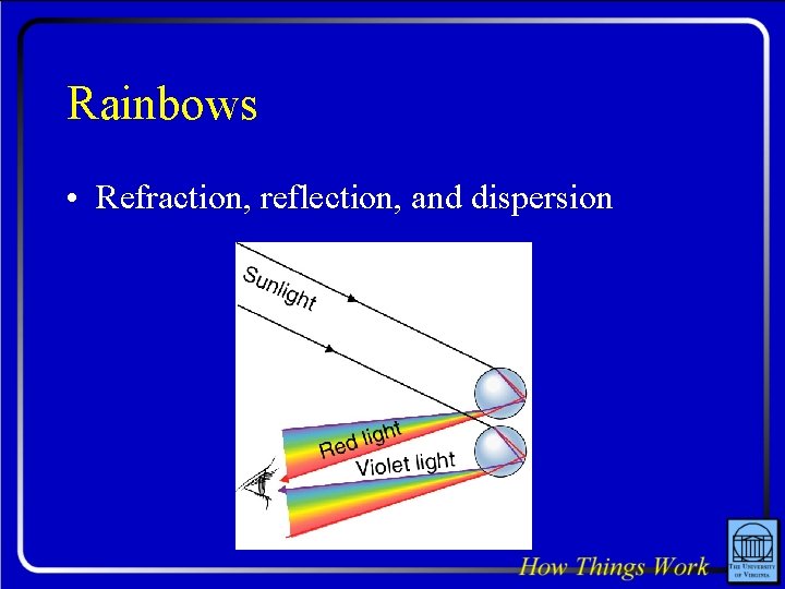 Rainbows • Refraction, reflection, and dispersion 