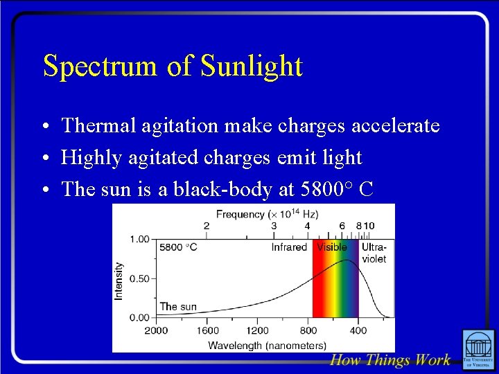 Spectrum of Sunlight • Thermal agitation make charges accelerate • Highly agitated charges emit