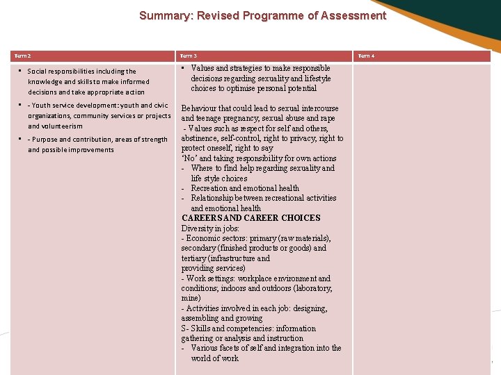 Summary: Revised Programme of Assessment Term 2 Term 3 • Social responsibilities including the