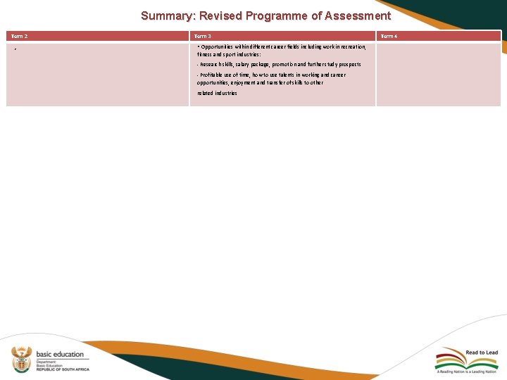 Summary: Revised Programme of Assessment Term 2 • Term 3 • Opportunities within different