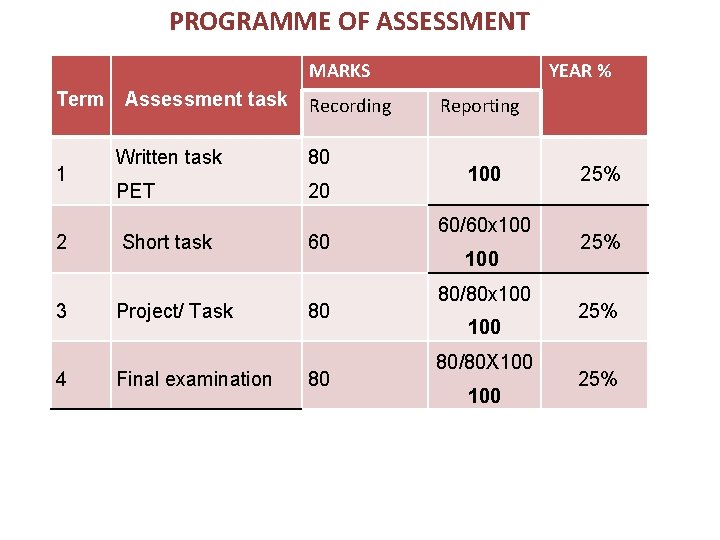 PROGRAMME OF ASSESSMENT MARKS Term Assessment task 1 2 3 4 Recording Written task