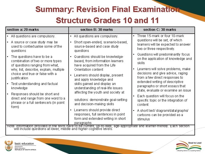 Summary: Revision Final Examination Structure Grades 10 and 11 section a: 20 marks section