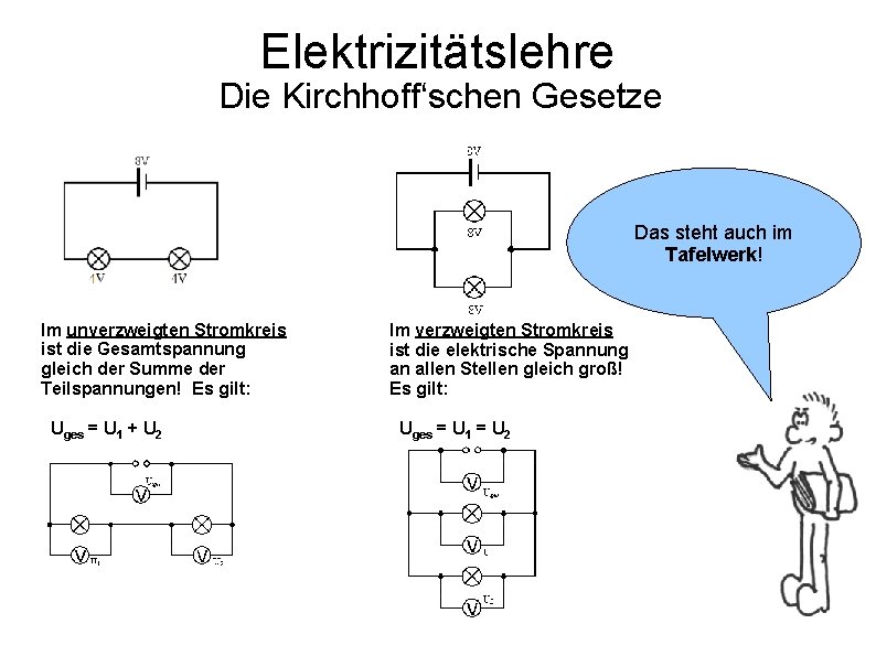 Elektrizitätslehre Die Kirchhoff‘schen Gesetze Das steht auch im Tafelwerk! Im unverzweigten Stromkreis ist die