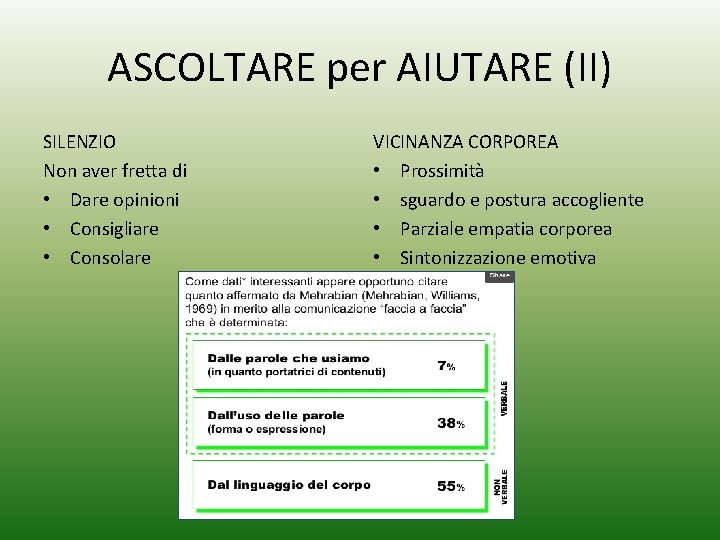 ASCOLTARE per AIUTARE (II) SILENZIO Non aver fretta di • Dare opinioni • Consigliare