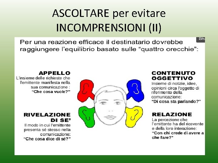 ASCOLTARE per evitare INCOMPRENSIONI (II) 