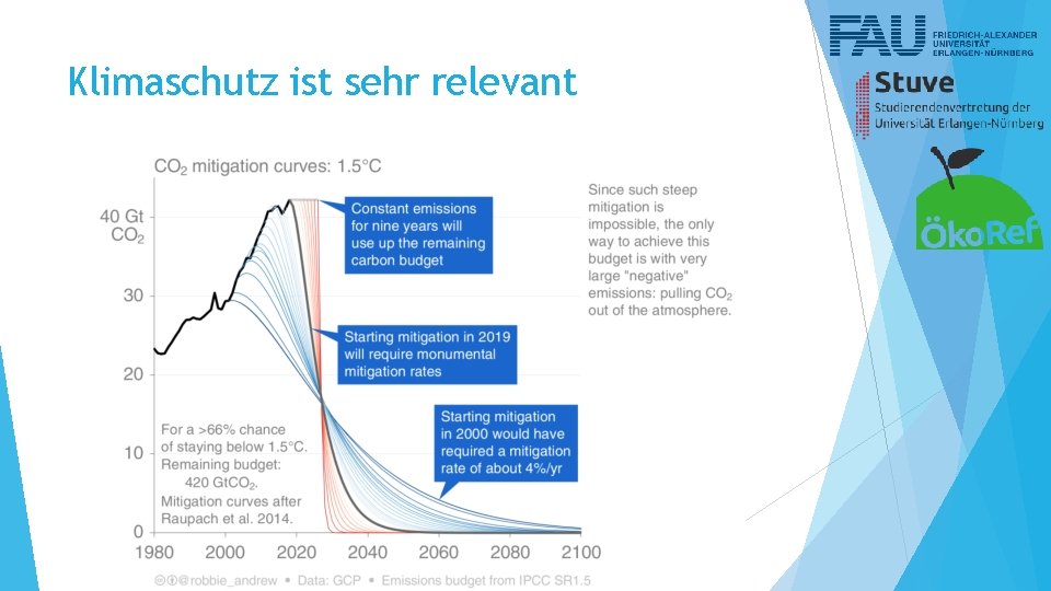 Klimaschutz ist sehr relevant 