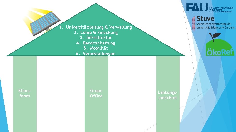 1. Universitätsleitung & Verwaltung 2. Lehre & Forschung 3. Infrastruktur 4. Bewirtschaftung 5. Mobilität