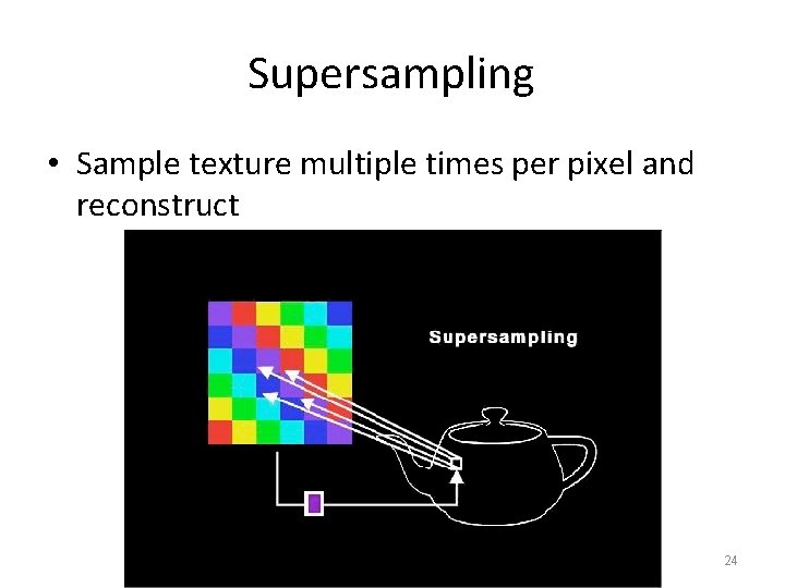 Supersampling • Sample texture multiple times per pixel and reconstruct 24 