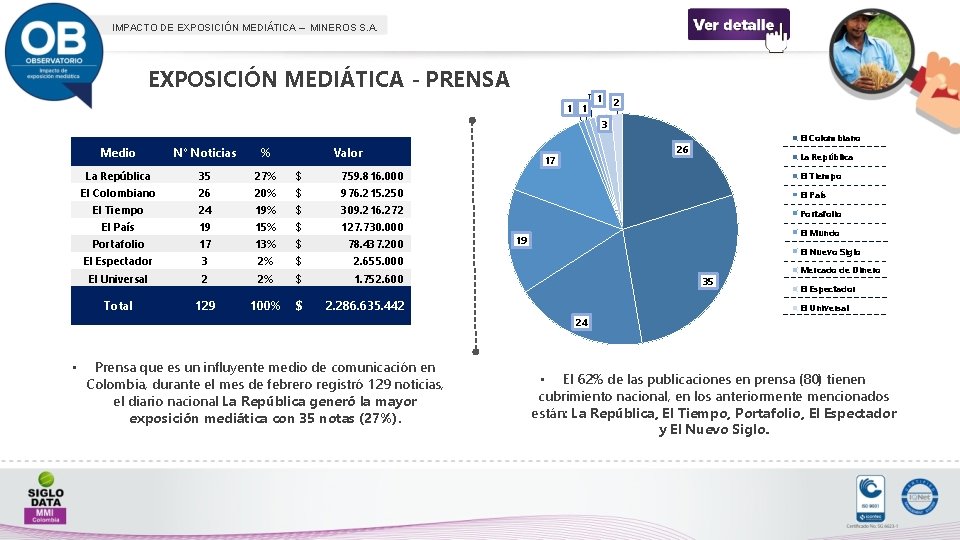 IMPACTO DE EXPOSICIÓN MEDIÁTICA – MINEROS S. A. EXPOSICIÓN MEDIÁTICA - PRENSA 1 1