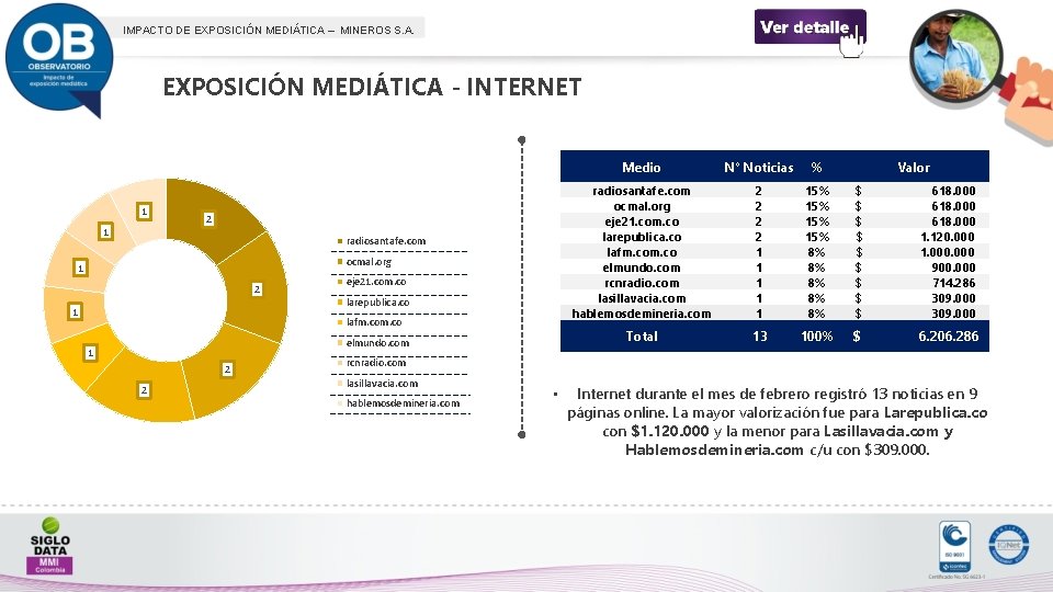 IMPACTO DE EXPOSICIÓN MEDIÁTICA – MINEROS S. A. EXPOSICIÓN MEDIÁTICA - INTERNET 1 1