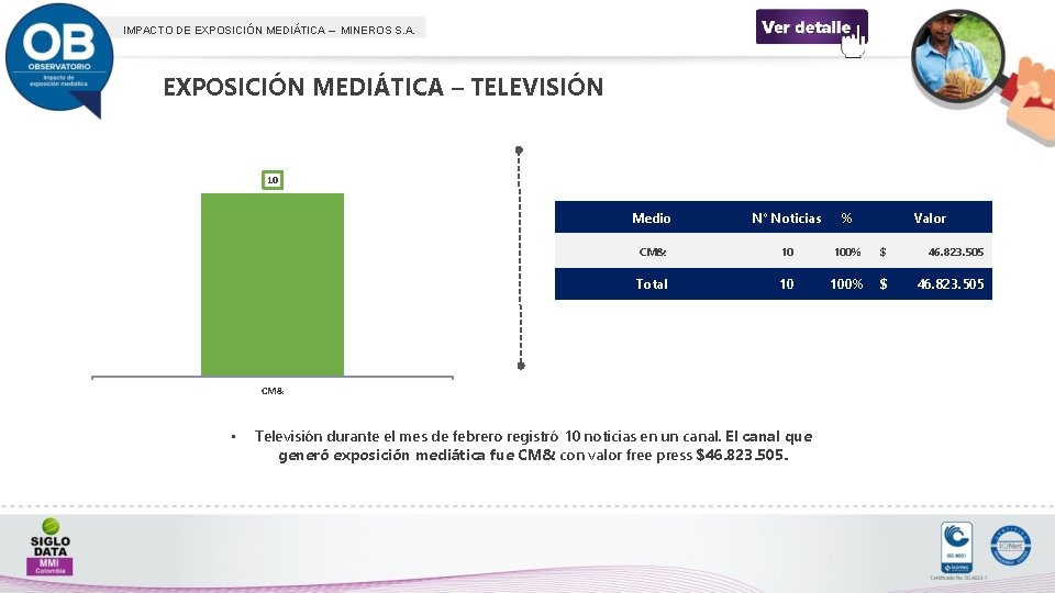 IMPACTO DE EXPOSICIÓN MEDIÁTICA – MINEROS S. A. EXPOSICIÓN MEDIÁTICA – TELEVISIÓN 10 Medio