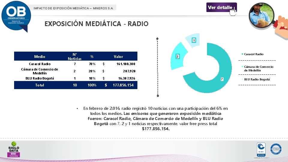 IMPACTO DE EXPOSICIÓN MEDIÁTICA – MINEROS S. A. EXPOSICIÓN MEDIÁTICA - RADIO 1 Medio