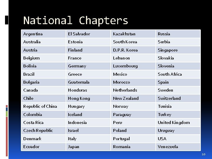 National Chapters Argentina El Salvador Kazakhstan Russia Australia Estonia South Korea Serbia Austria Finland