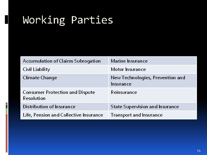 Working Parties Accumulation of Claims Subrogation Marine Insurance Civil Liability Motor Insurance Climate Change