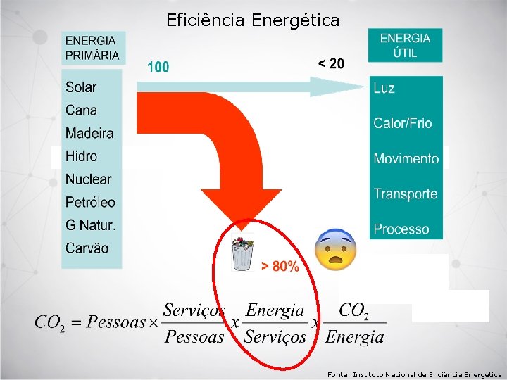 Eficiência Energética Fonte: Instituto Nacional de Eficiência Energética 