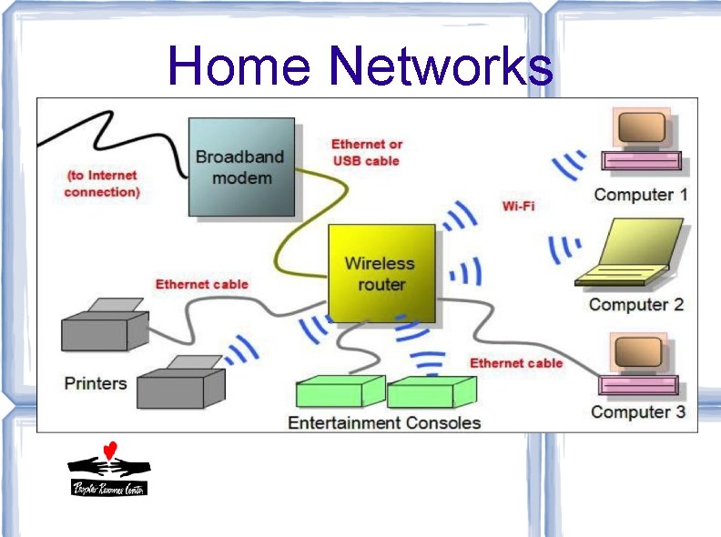 Home Networks Home Networks