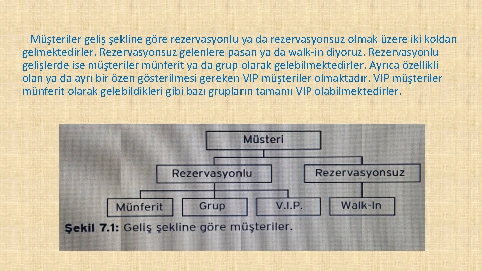 Müşteriler geliş şekline göre rezervasyonlu ya da rezervasyonsuz olmak üzere iki koldan gelmektedirler. Rezervasyonsuz