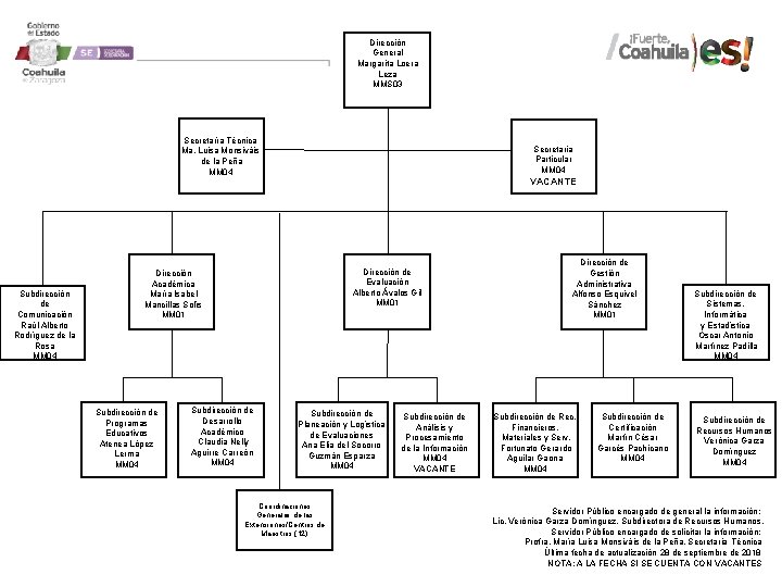Dirección General Margarita Loera Leza MMS 03 Secretaría Técnica Ma. Luisa Monsiváis de la