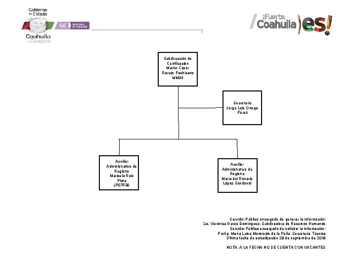 Subdirección de Certificación Martín César Garcés Pachicano MM 04 Secretario Jorge Luis Ortega Pérez