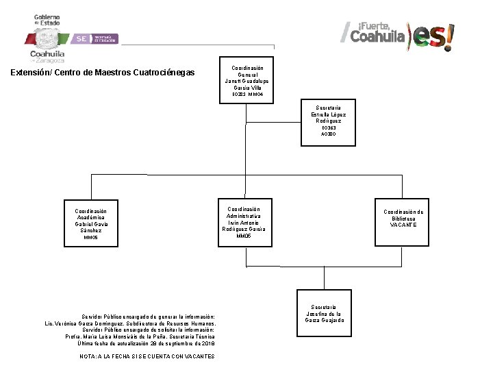 Extensión/ Centro de Maestros Cuatrociénegas Coordinación General Janett Guadalupe García Villa E 0281 MM