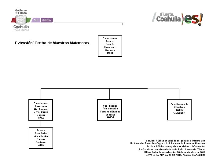 Extensión/ Centro de Maestros Matamoros Coordinación Académica Ma. Tomasa Elivier Saénz Magaña MM 05