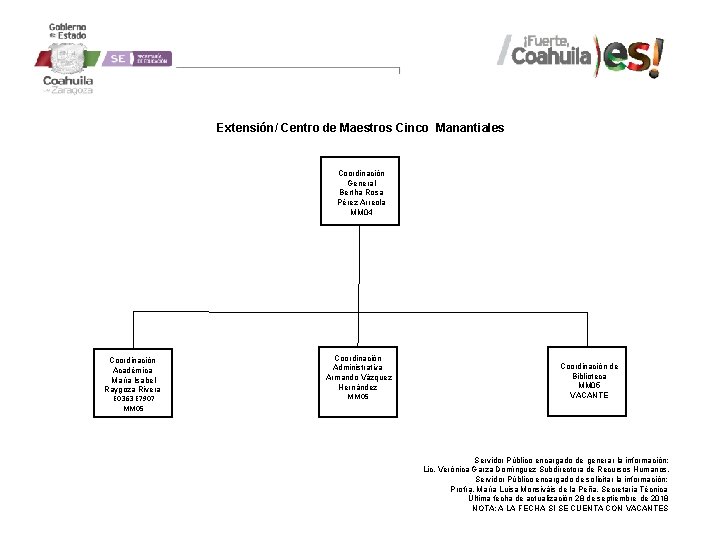 Extensión/ Centro de Maestros Cinco Manantiales Coordinación General Bertha Rosa Pérez Arreola MM 04