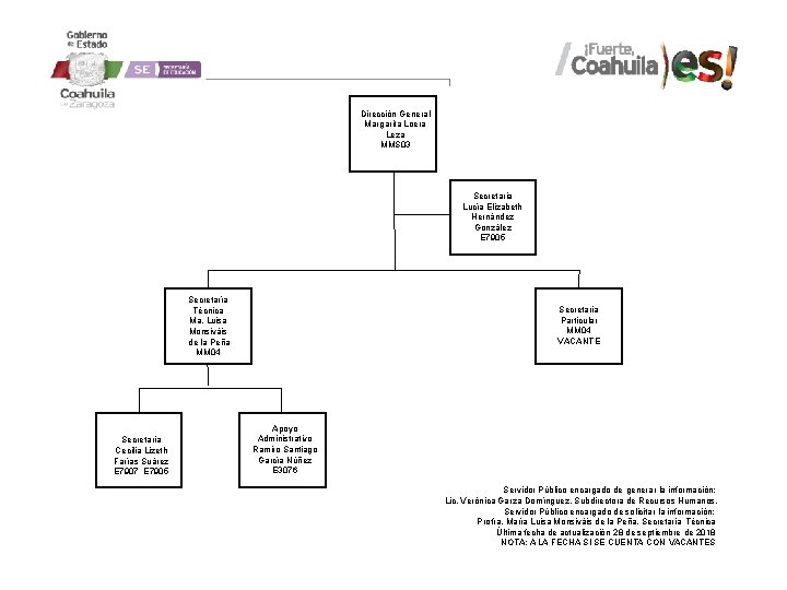 Dirección General Margarita Loera Leza MMS 03 Secretaria Lucía Elizabeth Hernández González E 7905