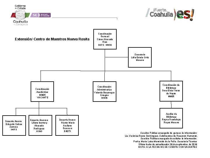 Extensión/ Centro de Maestros Nueva Rosita Coordinación General César Alvarado Ríos E 4073 MM