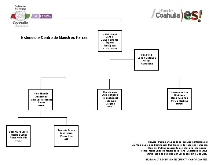 Extensión/ Centro de Maestros Parras Coordinación General Jesús Fernando Esparza Rodríguez E 0181 MM
