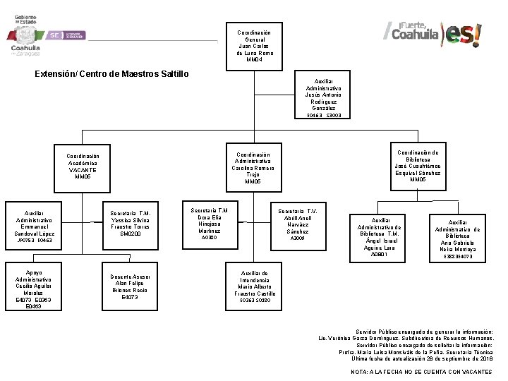 Coordinación General Juan Carlos de Luna Romo MM 04 Extensión/ Centro de Maestros Saltillo