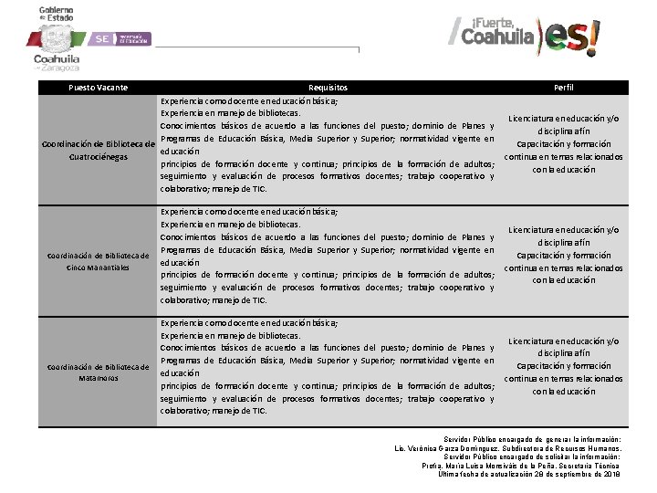 Puesto Vacante Requisitos Experiencia como docente en educación básica; Experiencia en manejo de bibliotecas.