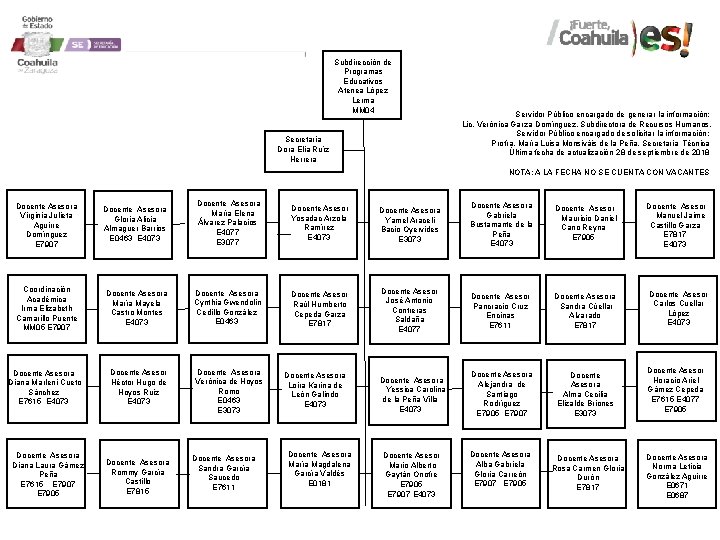 Subdirección de Programas Educativos Atenea López Lerma MM 04 Secretaria Dora Elia Ruíz Herrera