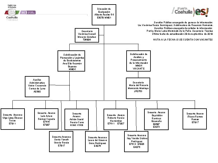 Dirección de Evaluación Alberto Ávalos Gil E 3078 MM 01 Servidor Público encargado de