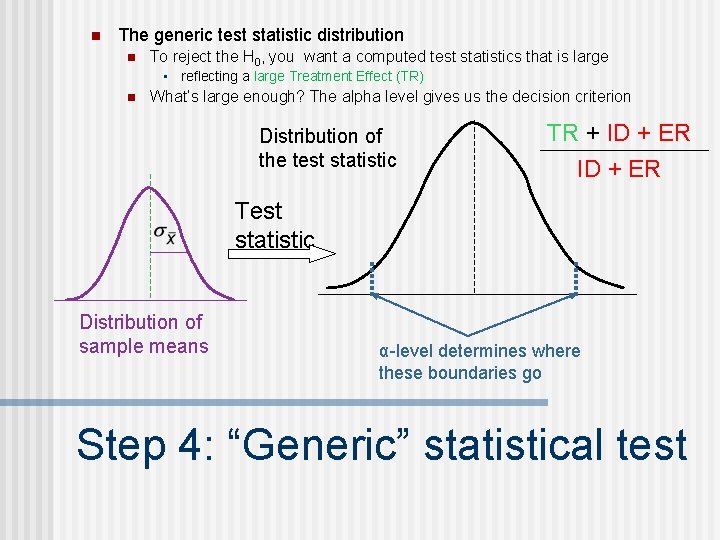 n The generic test statistic distribution n To reject the H 0, you want