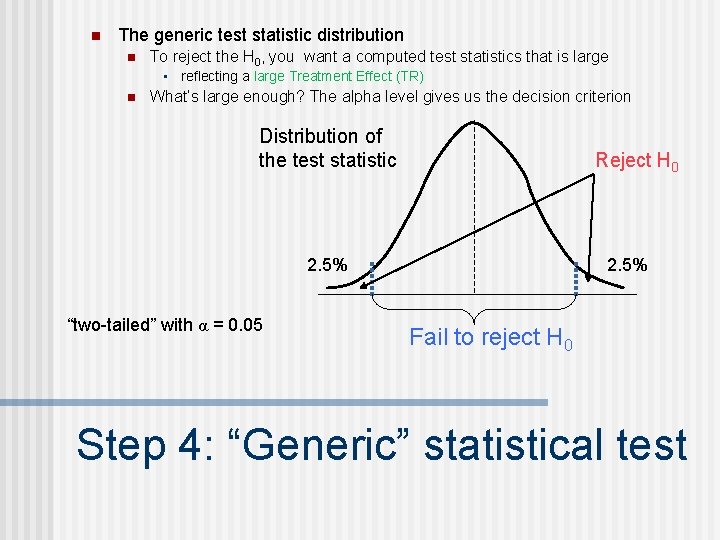 n The generic test statistic distribution n To reject the H 0, you want