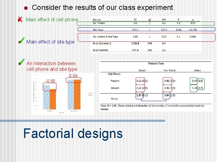 n n X Consider the results of our class experiment Main effect of cell