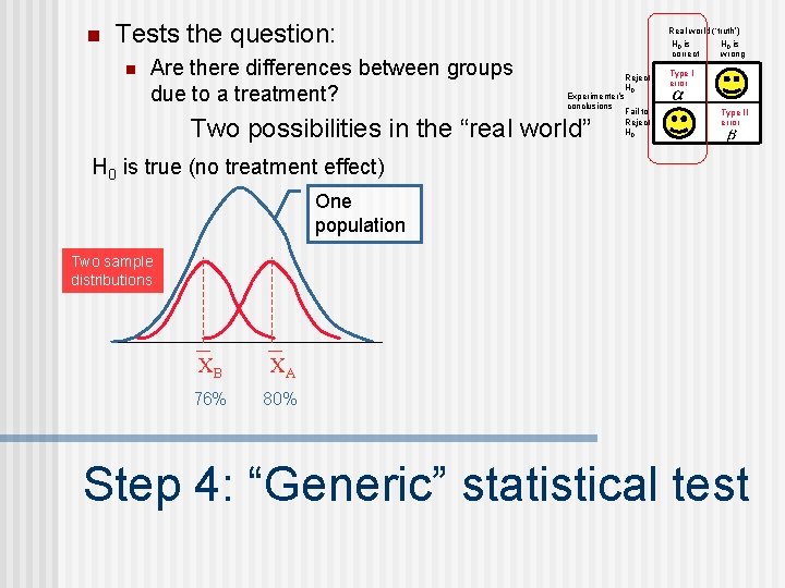 n Tests the question: n Are there differences between groups due to a treatment?