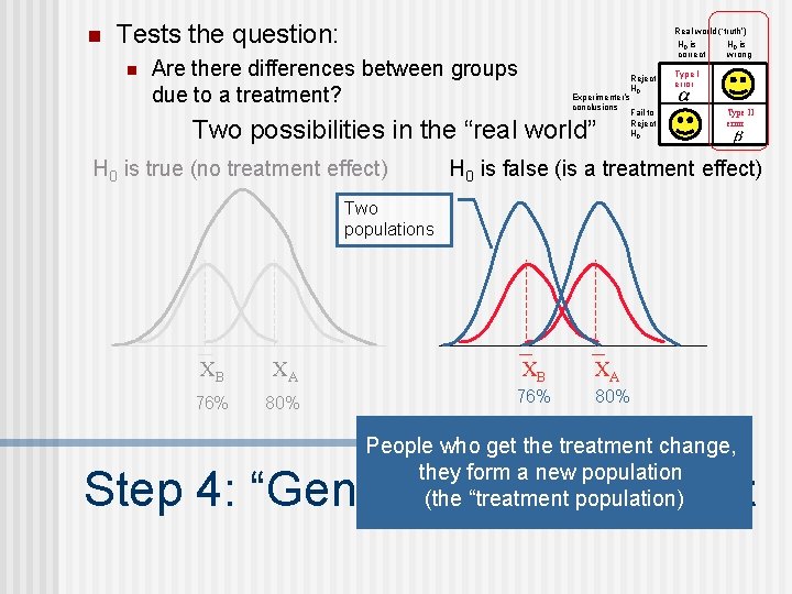 n Tests the question: n Real world (‘truth’) H 0 is correct Are there