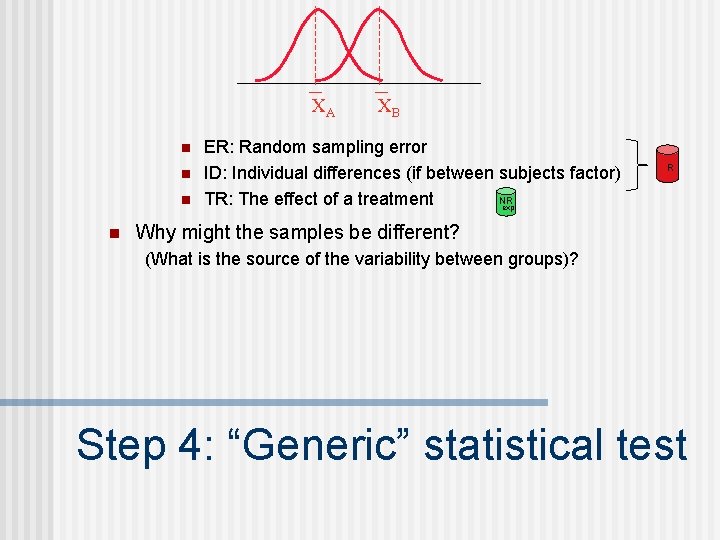 XA n n XB ER: Random sampling error ID: Individual differences (if between subjects